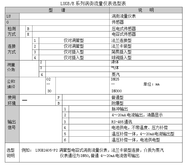 涡街流量计选型